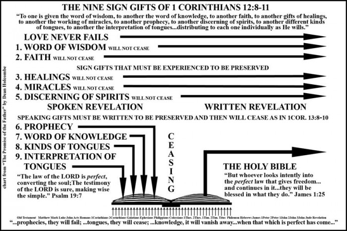 Chart1 sign gifts