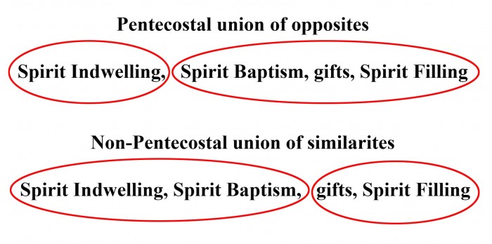 Chart5 similar-opposites