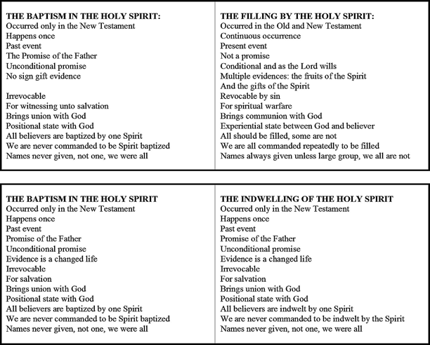 Names Of The Holy Spirit Chart